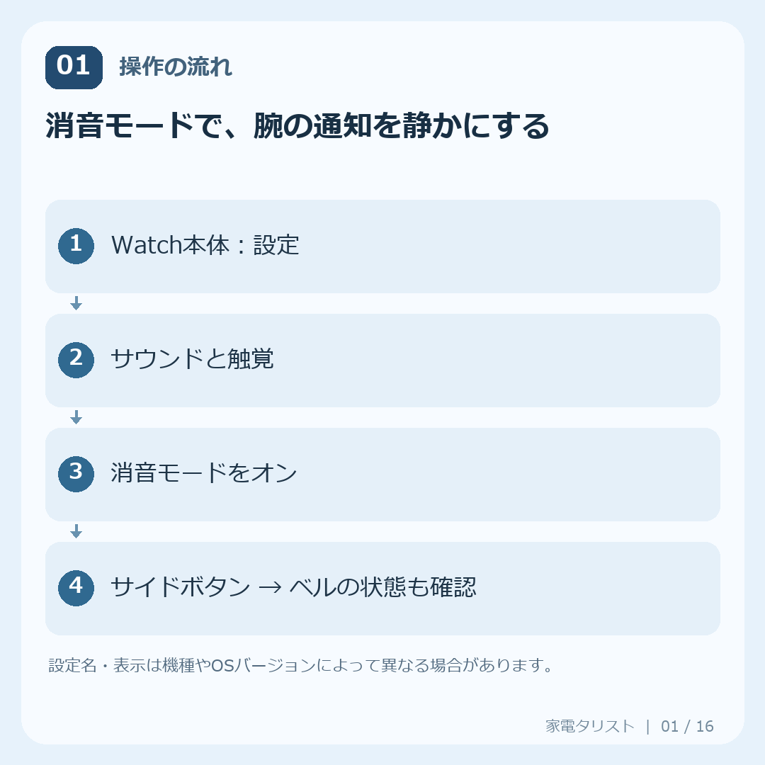 設定1：消音モードで、腕の通知を静かにするの操作手順