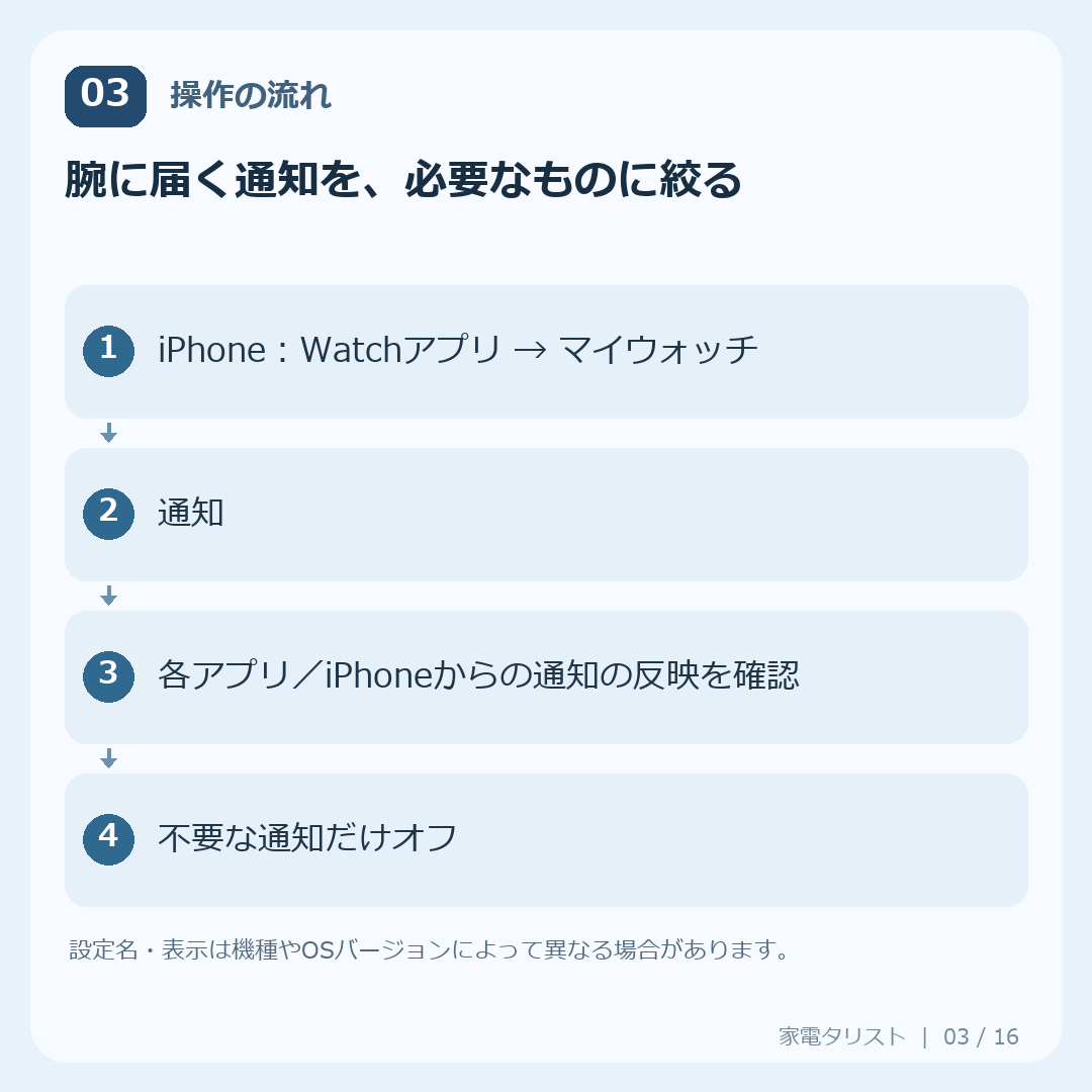 設定3：腕に届く通知を、必要なものに絞るの操作手順