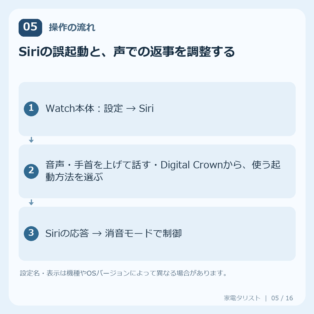 設定5：Siriの誤起動と、声での返事を調整するの操作手順