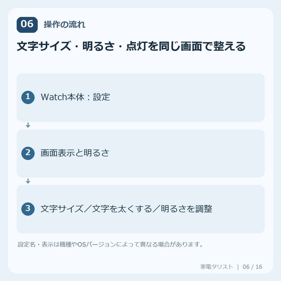 設定6：文字サイズ・明るさ・点灯を同じ画面で整えるの操作手順