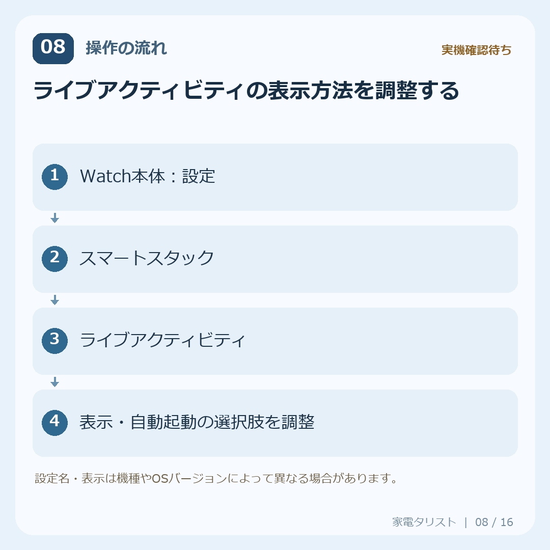 設定8：ライブアクティビティの表示方法を調整するの操作手順