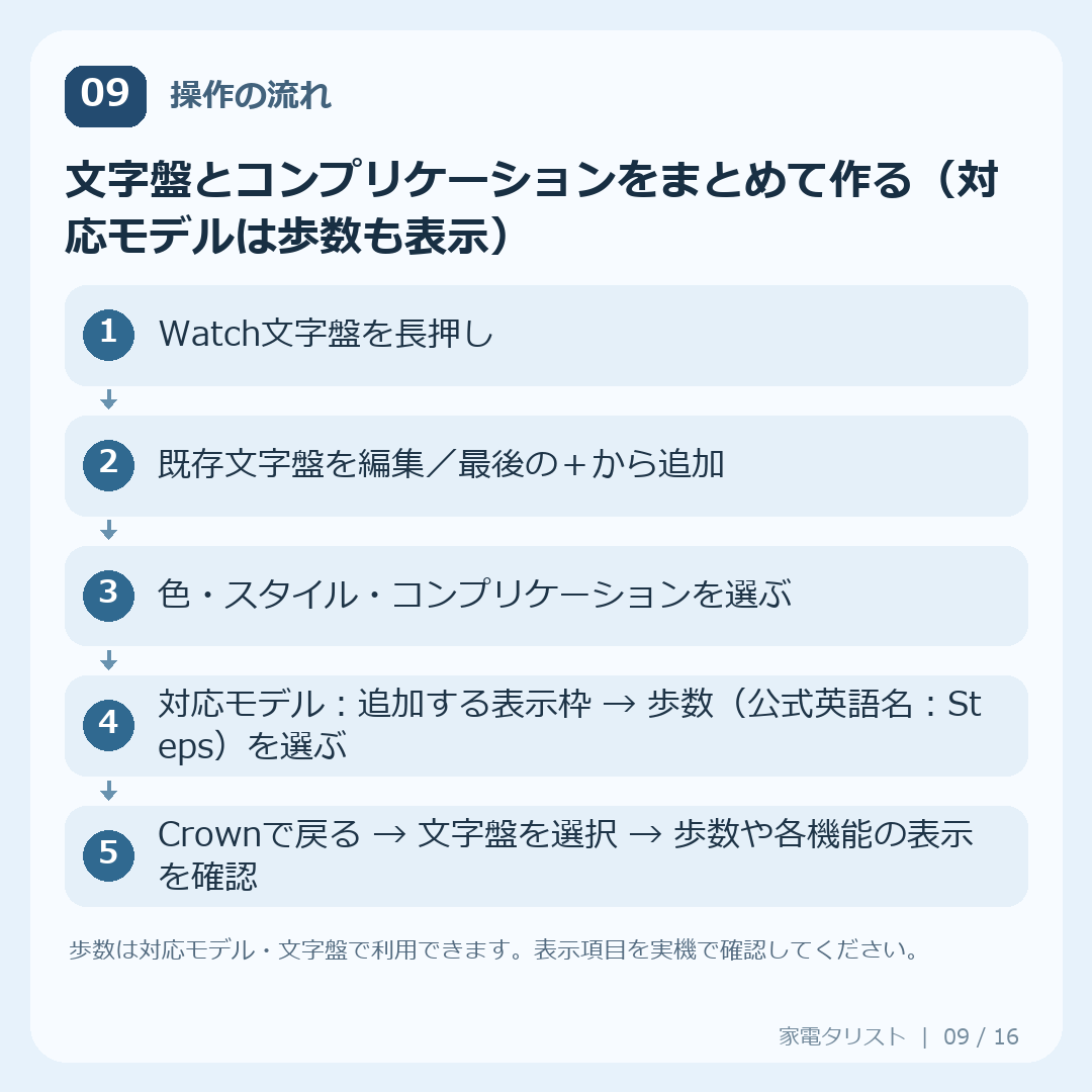 設定9：文字盤とコンプリケーションをまとめて作る（対応モデルは歩数も表示）の操作手順