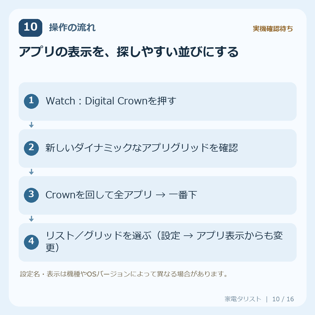 設定10：アプリの表示を、探しやすい並びにするの操作手順