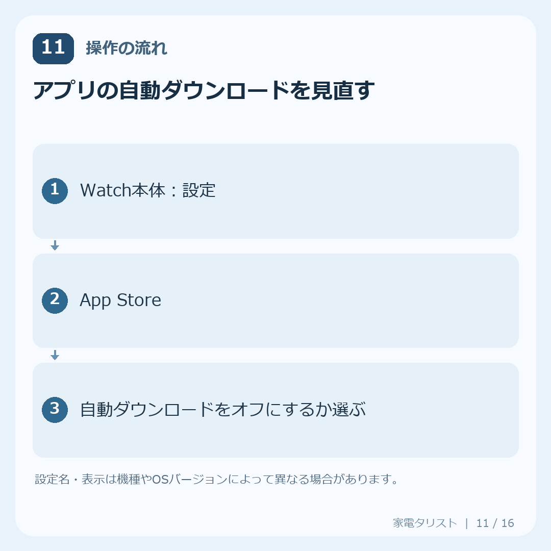 設定11：アプリの自動ダウンロードを見直すの操作手順