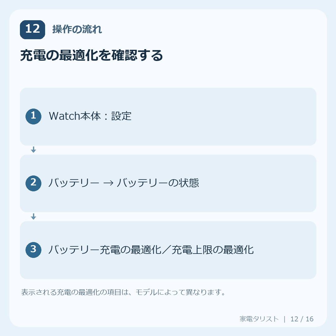 設定12：充電の最適化を確認するの操作手順