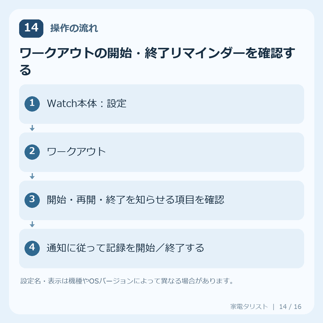 設定14：ワークアウトの開始・終了リマインダーを確認するの操作手順