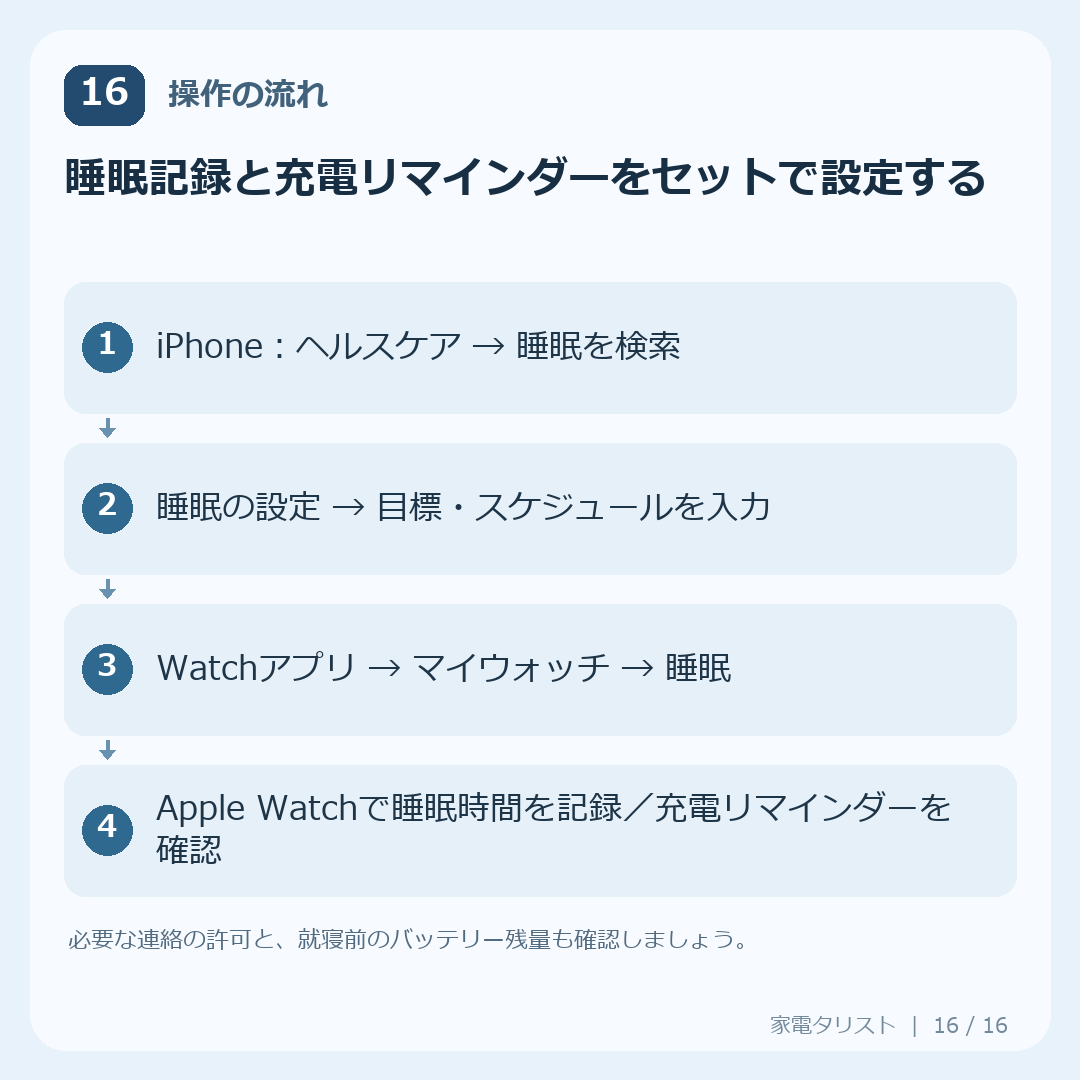設定16：睡眠記録と充電リマインダーをセットで設定するの操作手順